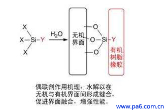 玻纤增强尼龙 玻纤增强尼龙