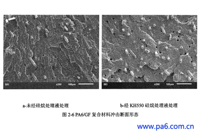玻纤增强尼龙 玻纤增强尼龙