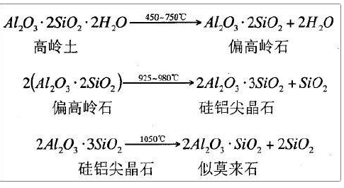 高岭土填料改性