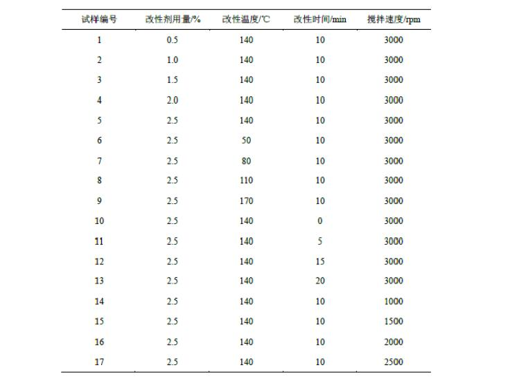 硅烷偶联剂改性氢氧化镁阻燃剂