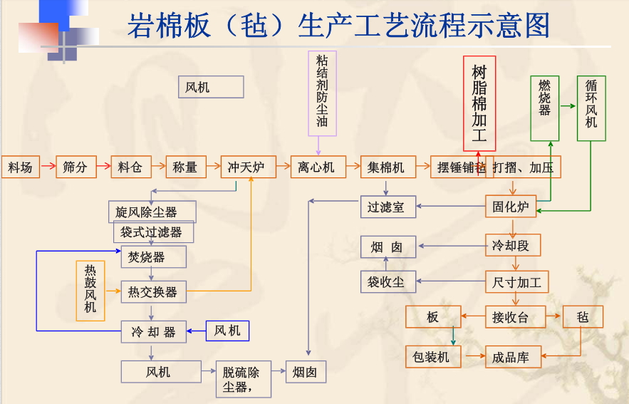 岩棉偶联剂应用 岩棉偶联剂应用